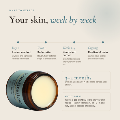 Deep Nourish Body Balm