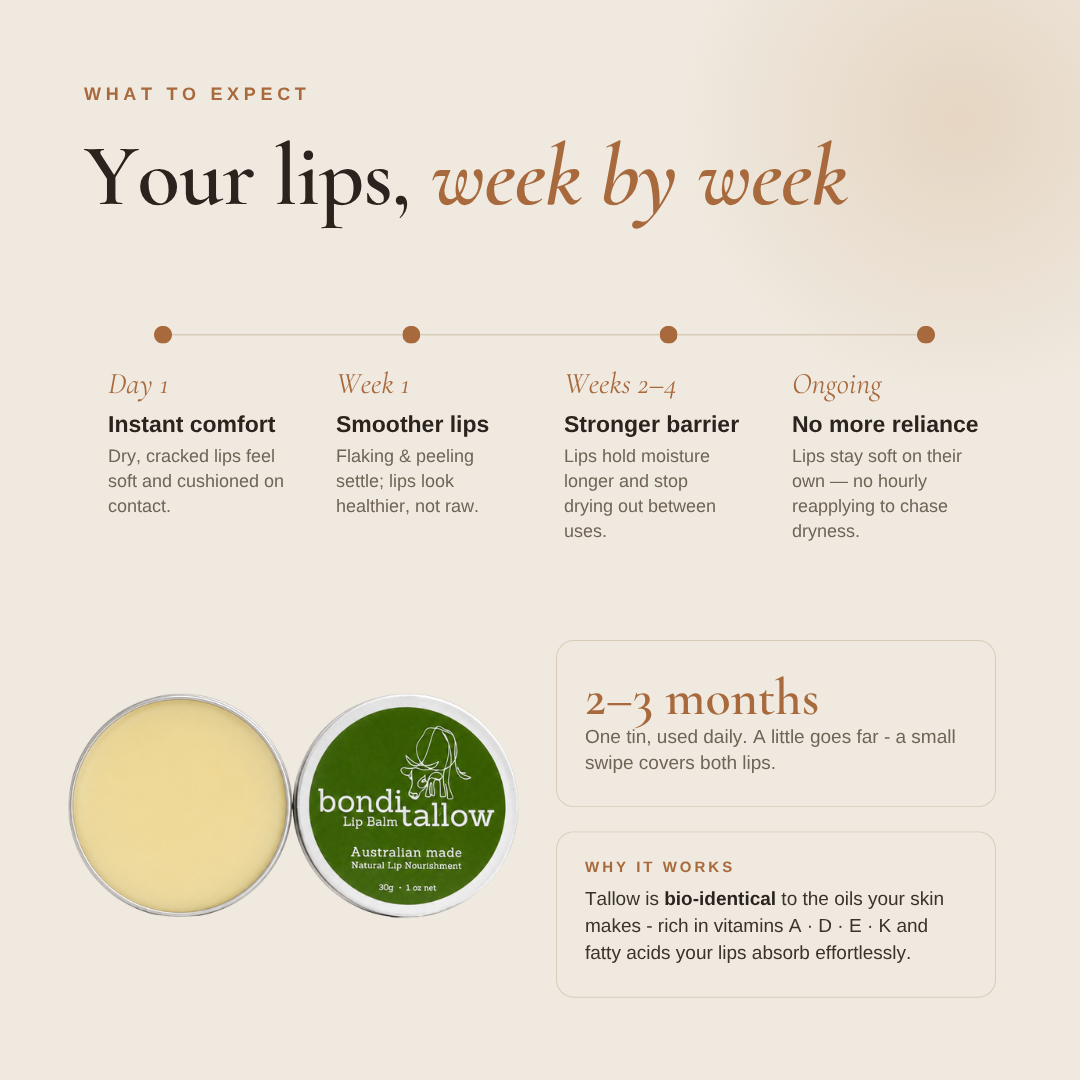 Lippenbalsam
