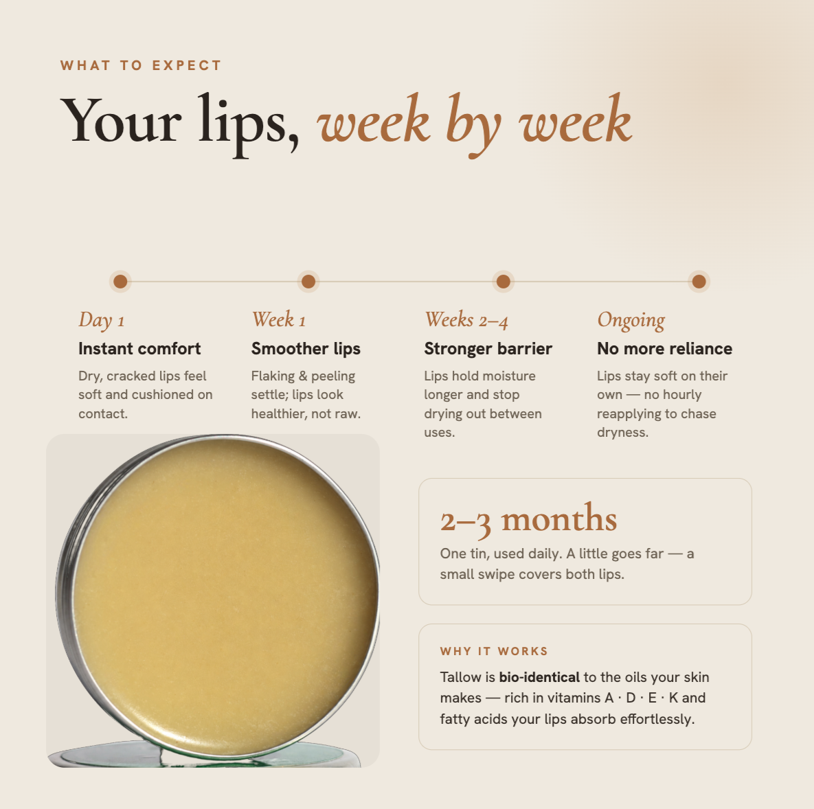 Lippenbalsam